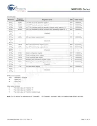MB95F354LPFT-G-SNE2 Datasheet Page 22