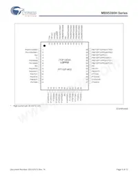 MB95F396KPMC1-G-SNE2 Datasheet Page 9