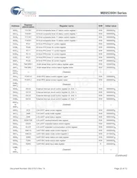 MB95F396KPMC1-G-SNE2 Datasheet Page 23