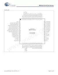 MB95F478HPMC2-G-SNE2 Datenblatt Seite 11