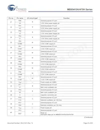 MB95F478HPMC2-G-SNE2 Datasheet Pagina 20