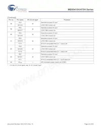 MB95F478HPMC2-G-SNE2 Datasheet Pagina 22