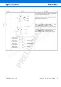 MB96F348HSBPMC-GSE2 Datasheet Page 15