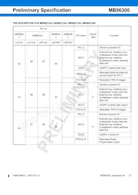 MB96F348TSAPMC-GSE2 Datenblatt Seite 21