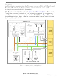 MC56F82316VLF Datasheet Page 12