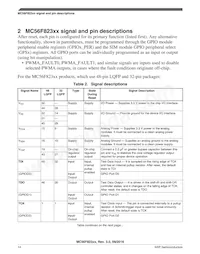 MC56F82316VLF Datenblatt Seite 14