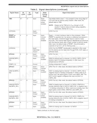 MC56F82316VLF Datasheet Page 15