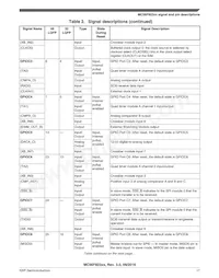 MC56F82316VLF Datasheet Page 17