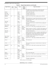 MC56F82316VLF Datenblatt Seite 18