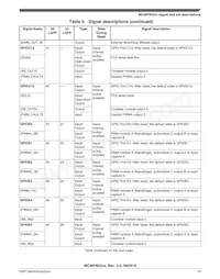 MC56F82316VLF Datasheet Page 19