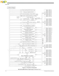 MC56F8255MLD Datasheet Page 10