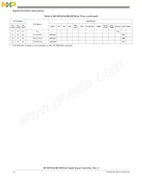 MC56F8255MLD Datasheet Page 14