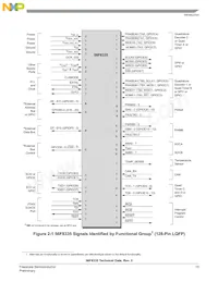 MC56F8335MFGE Datasheet Pagina 15