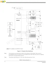 MC56F8357VVFE Datasheet Page 12