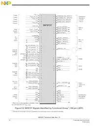 MC56F8357VVFE Datenblatt Seite 18