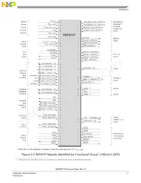 MC56F8367VVFE Datasheet Page 17