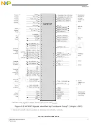 MC56F8367VVFE Datasheet Pagina 17