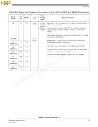 MC56F8367VVFE Datasheet Page 23