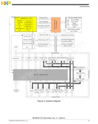 MC56F84769VLL Datasheet Page 15