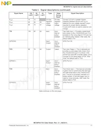 MC56F84769VLL Datenblatt Seite 17