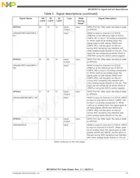 MC56F84769VLL Datenblatt Seite 19