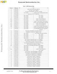 MC68CK331CAG16 Datasheet Page 15