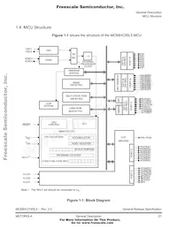 MC68HC705L5FUE Datenblatt Seite 21