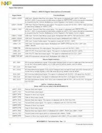 MC9328MX21SVMR2 Datasheet Page 10