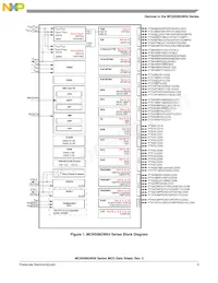 MC9S08GW64CLK Datasheet Page 5