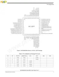 MC9S08GW64CLK Datasheet Page 7