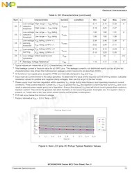 MC9S08GW64CLK Datasheet Page 15