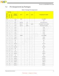 MC9S08JE128VMB Datasheet Page 9