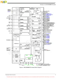 MC9S08MM32VLH Datasheet Page 5