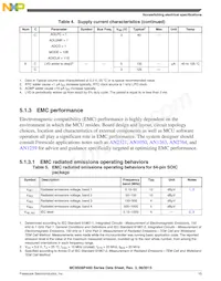 MC9S08PA60VQH Datenblatt Seite 15