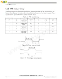 MC9S08PA60VQH Datasheet Page 18