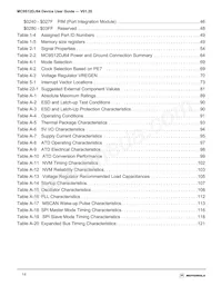 MC9S12A32CFUER Datasheet Pagina 14
