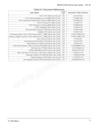 MC9S12A32CFUER Datasheet Page 17