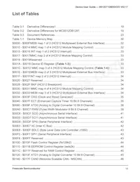 MC9S12DG128MPVER Datasheet Pagina 15