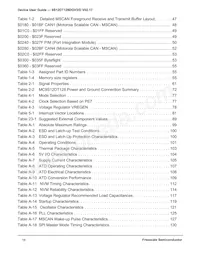 MC9S12DG128MPVER Datasheet Page 16