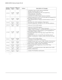 MC9S12DP512CPV Datasheet Page 4