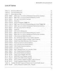 MC9S12DP512CPV Datasheet Page 13