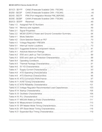 MC9S12DP512CPV Datasheet Pagina 14