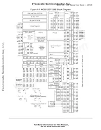 MC9S12DT128CPV數據表 頁面 23