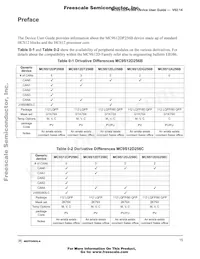 MC9S12DT256BMPV Datenblatt Seite 15