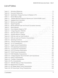MC9S12DT256VFUE數據表 頁面 13