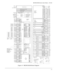 MC9S12H128VFVE Datenblatt Seite 21