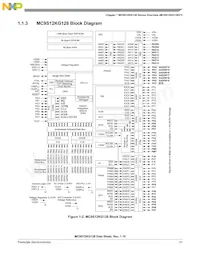 MC9S12KG128VPVE Datasheet Pagina 21