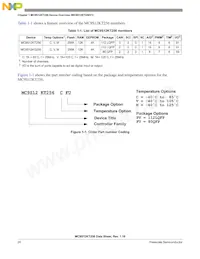 MC9S12KT256VPVE Datasheet Pagina 20