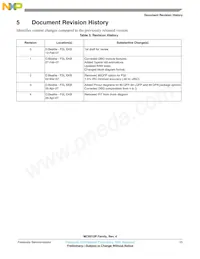 MC9S12P64VQK Datasheet Page 15