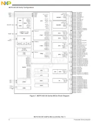 MCF51AG96VQH Datasheet Page 6